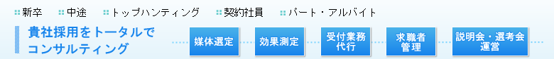 採用コンサルティング